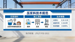 隆昌本地工厂讲解：说一遍公路压浆料和铁路压浆料的区别