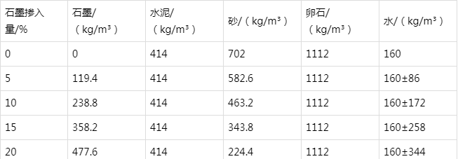隆昌防静电水泥砂浆怎么做(附配比及施工方法)